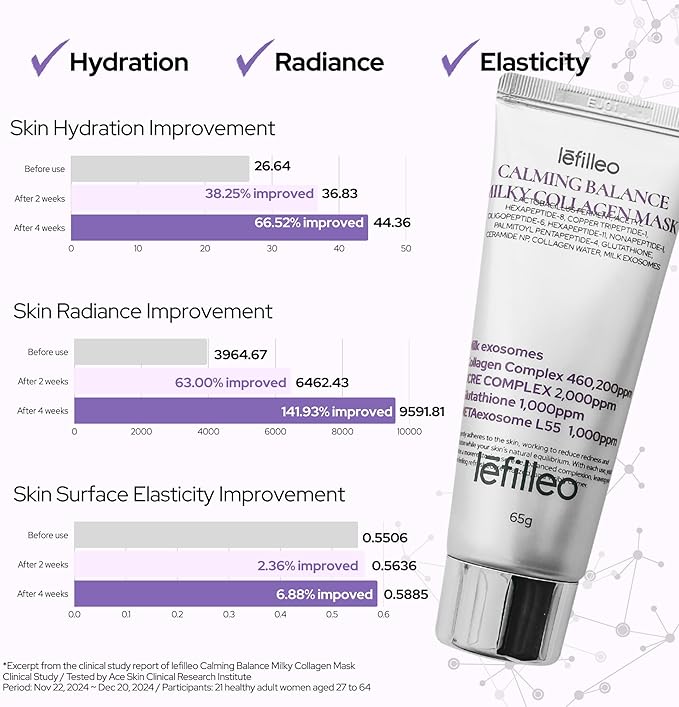 Lefilleo Calming Balance Milky Collagen Mask 65g
