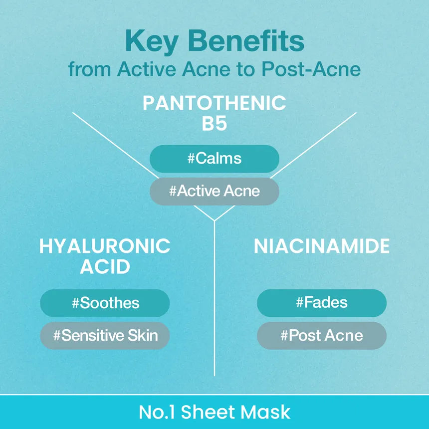 Numbuzin No.1 Pantothenic B5 Hyaluronic Active Clear Mask – 26ml x 5 Sheets | Deep Moisture & Acne-Friendly Calming Care