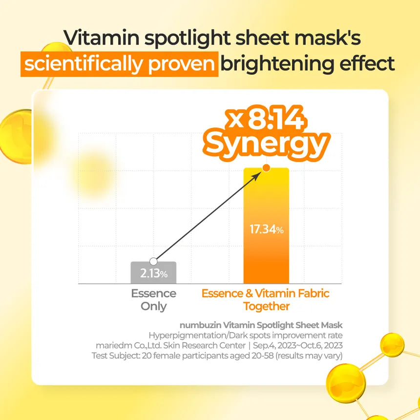 Numbuzin No.5+ Vitamin Spotlight Sheet Mask 27ml x 5 sheets – Radiant Glow