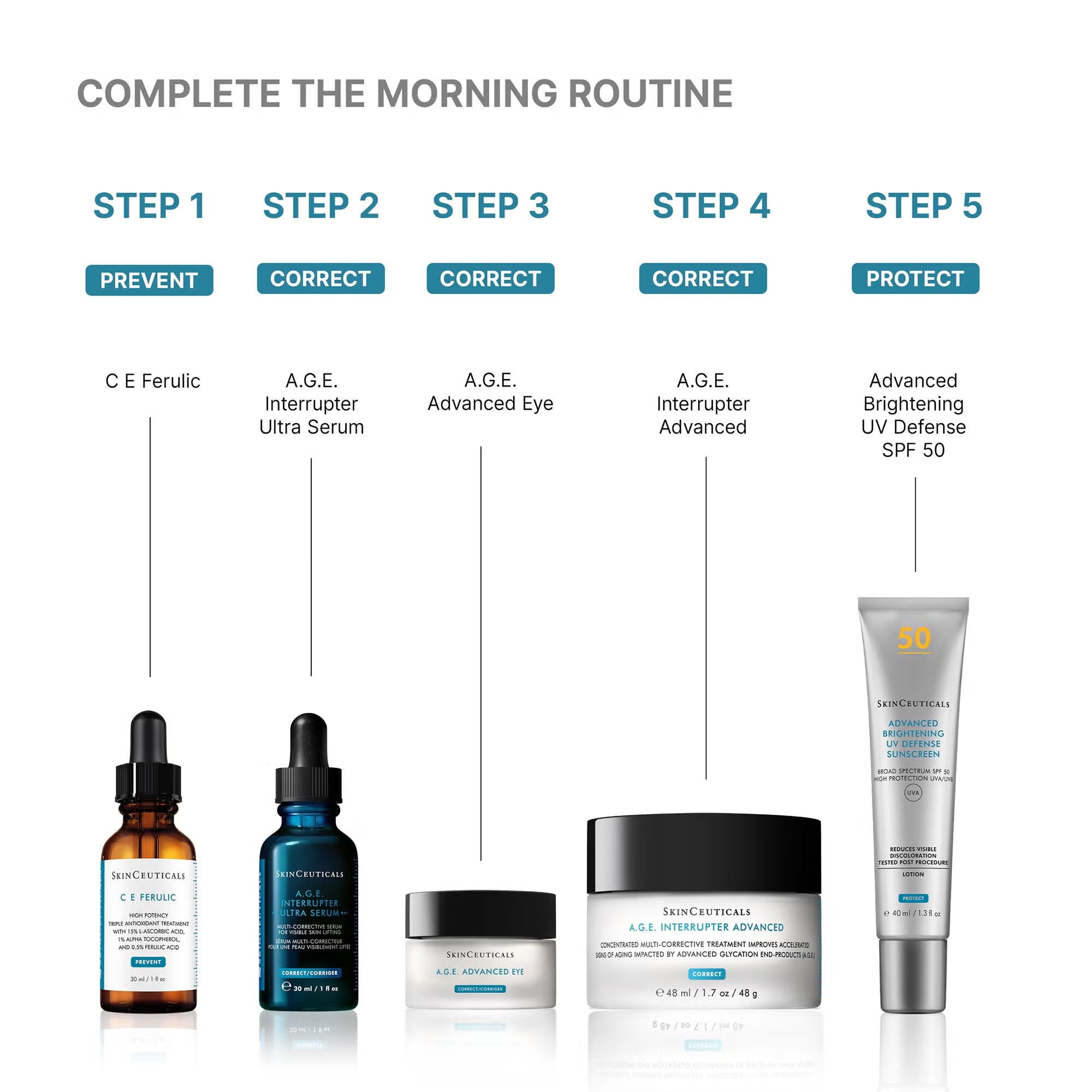 SkinCeuticals A.G.E. Interrupter Ultra Serum 15ml✖️2