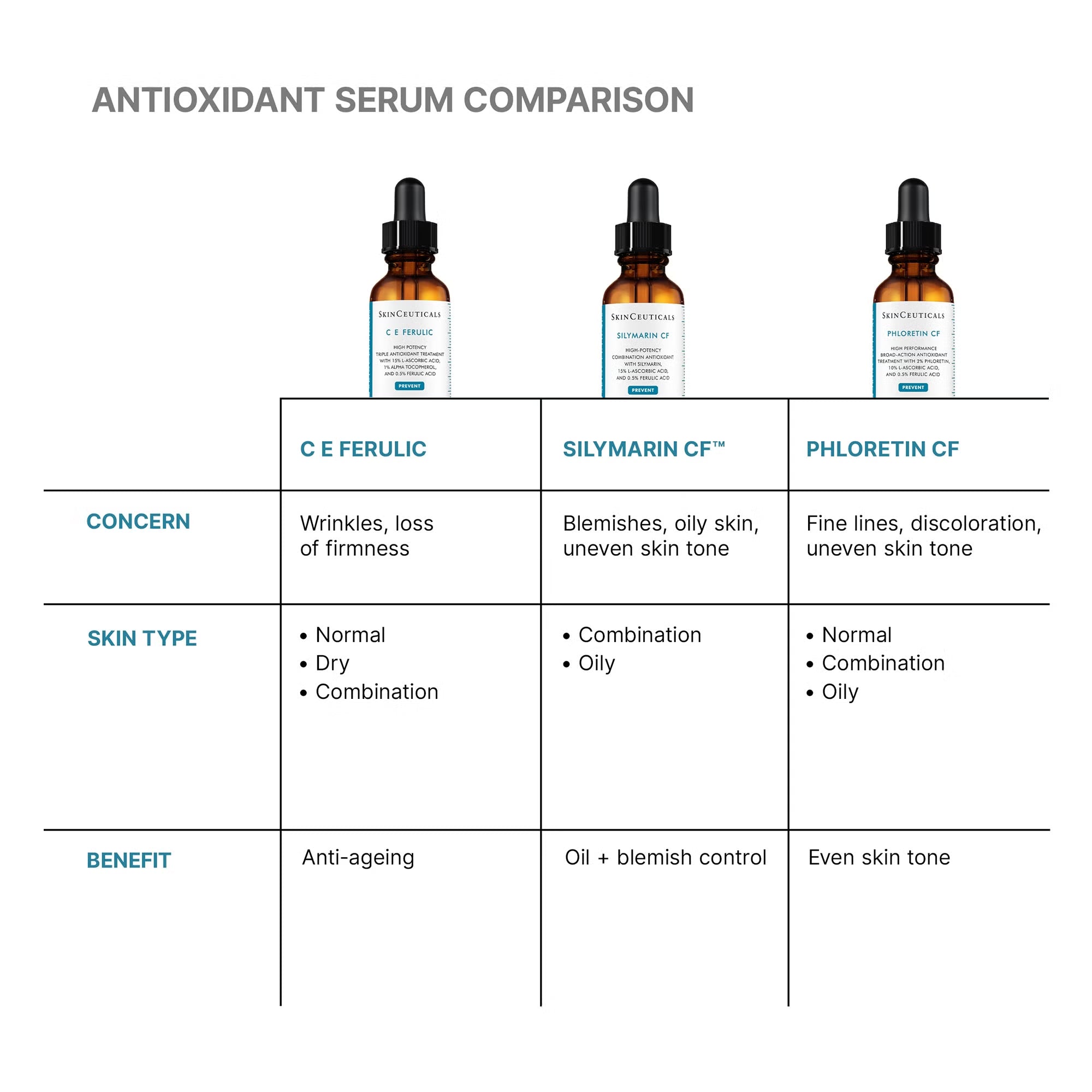 SkinCeuticals CE Ferulic Vitamin C Serum 30ml