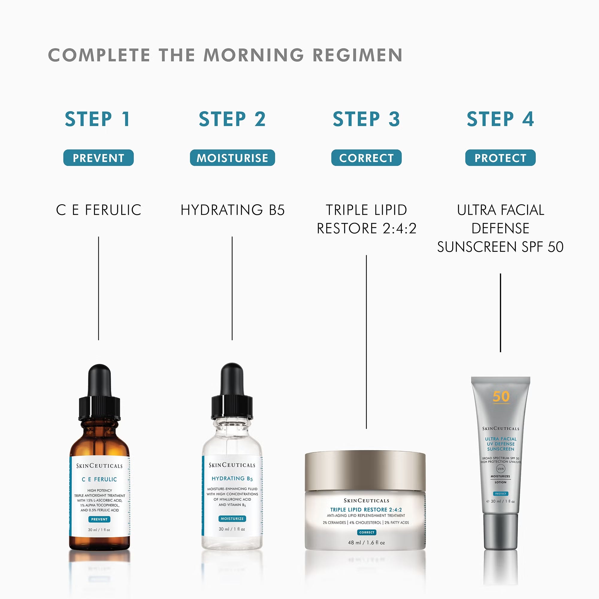 SkinCeuticals Hydrating B5 Hyaluronic Acid Serum 15ml✖️2