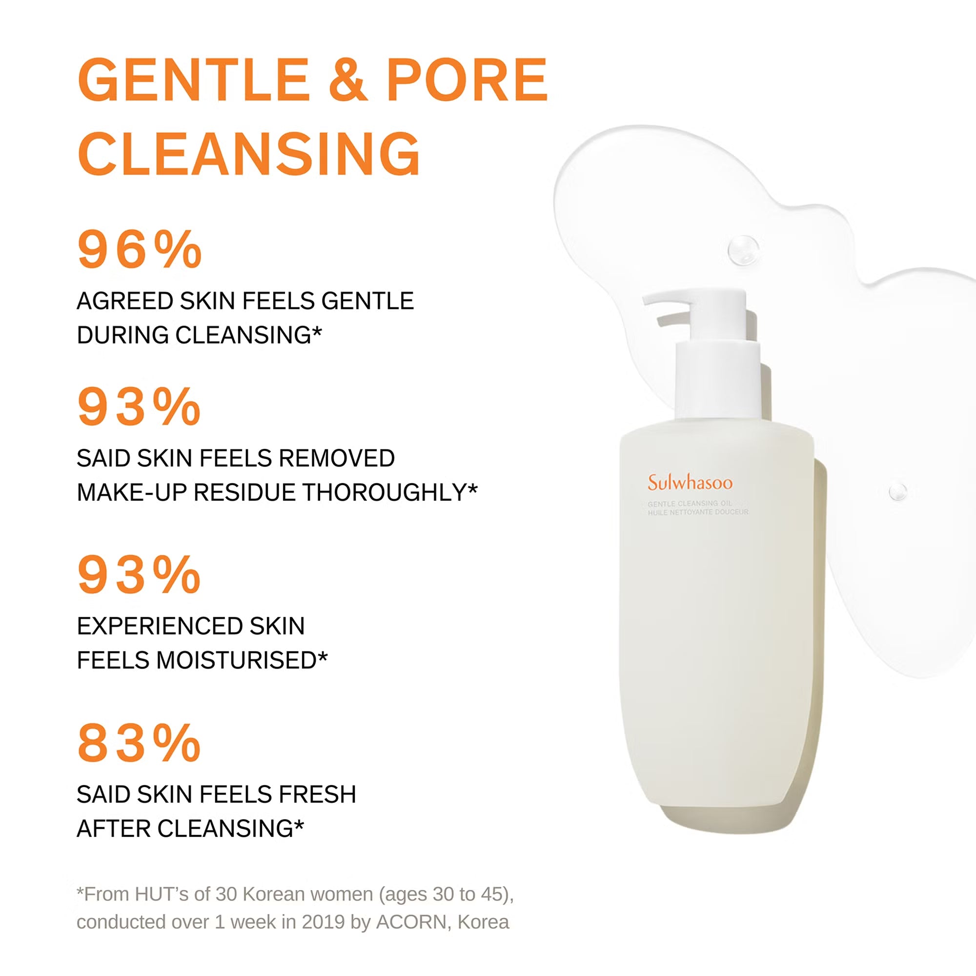 Sulwhasoo Gentle Cleansing Oil 200ml