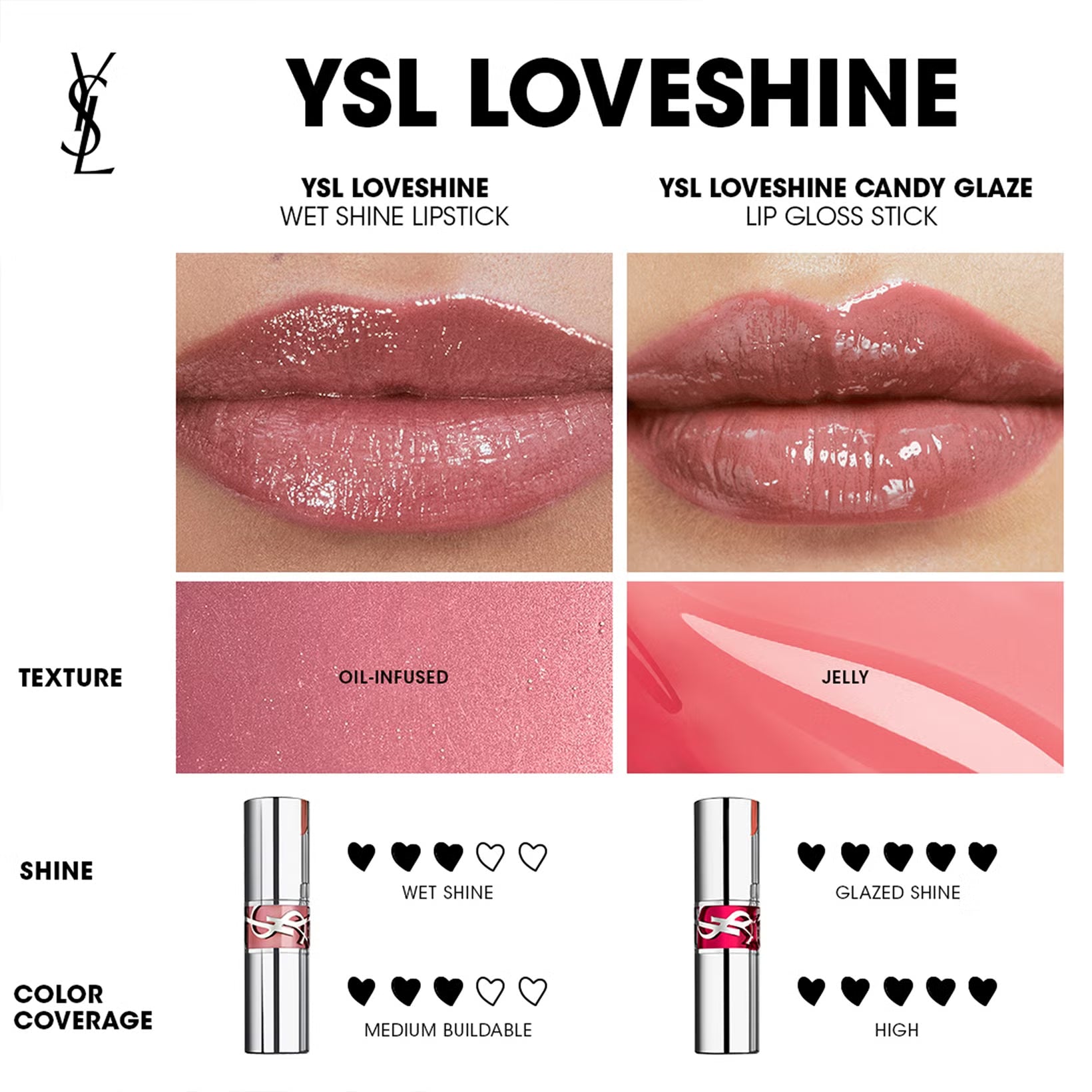 YSL Yves Saint Laurent Candy Glaze Lip Gloss Stick 3.2g - 15 - Showcase Nude