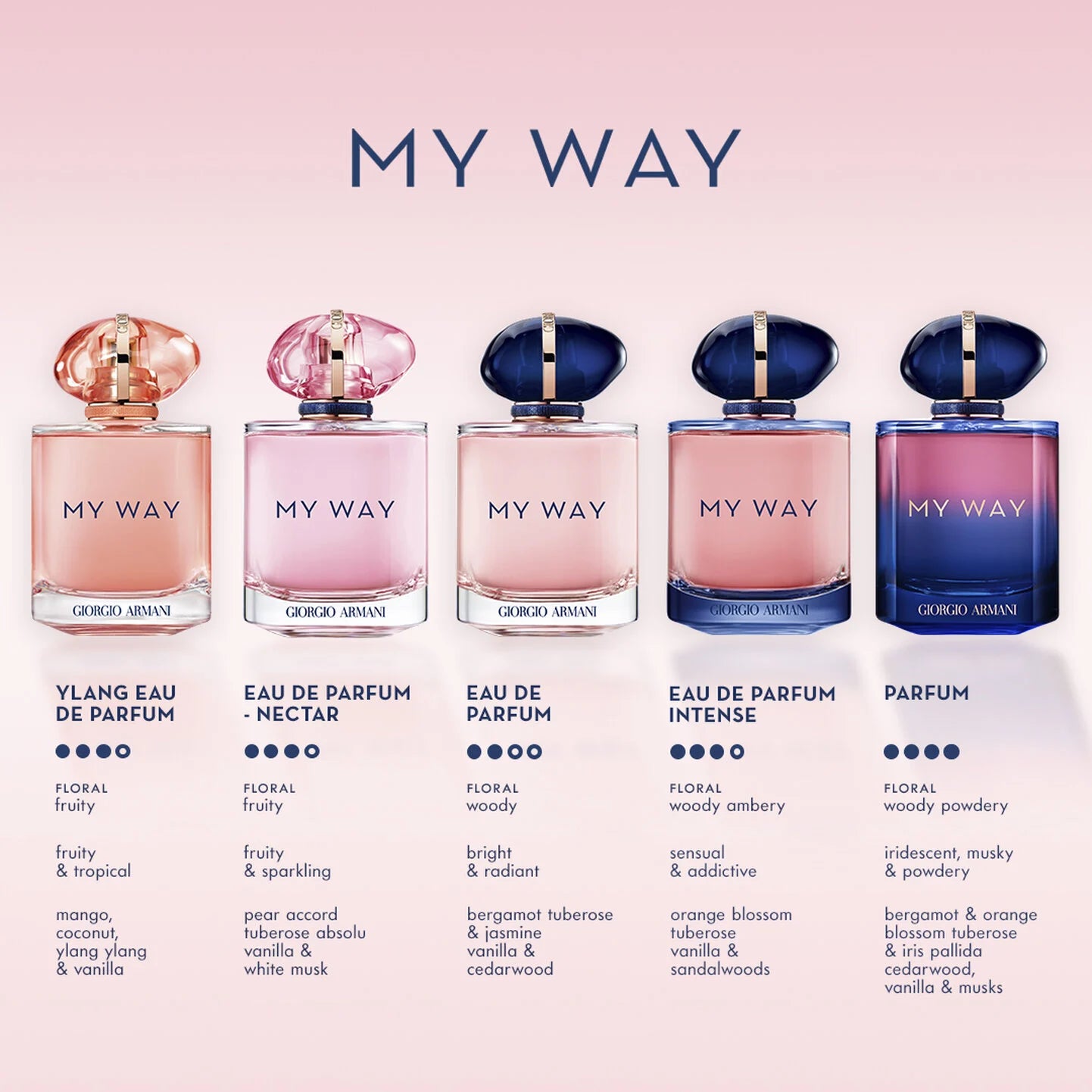 Armani My Way Eau De Parfum 30ml/50ml/90ml