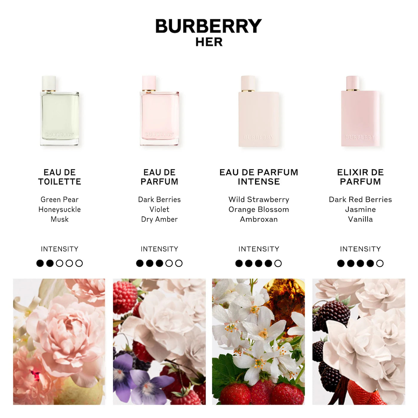 BURBERRY Her Eau de Toilette with Pear and Musk 30ml/50ml/100ml