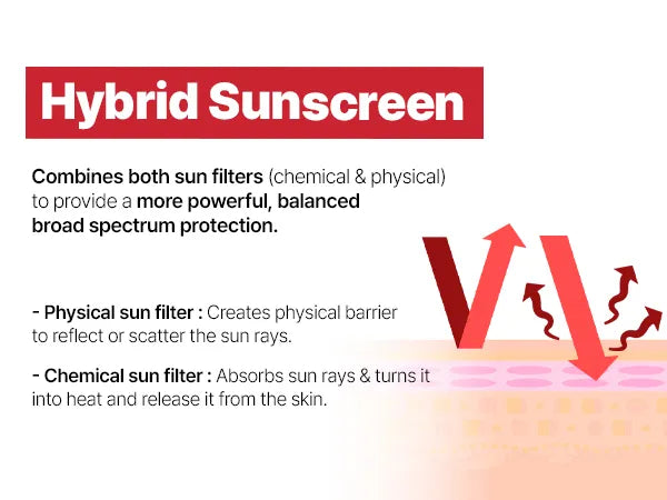 Cell Fusion C Laser Sunscreen 100 SPF 50+ PA+++ 50ml