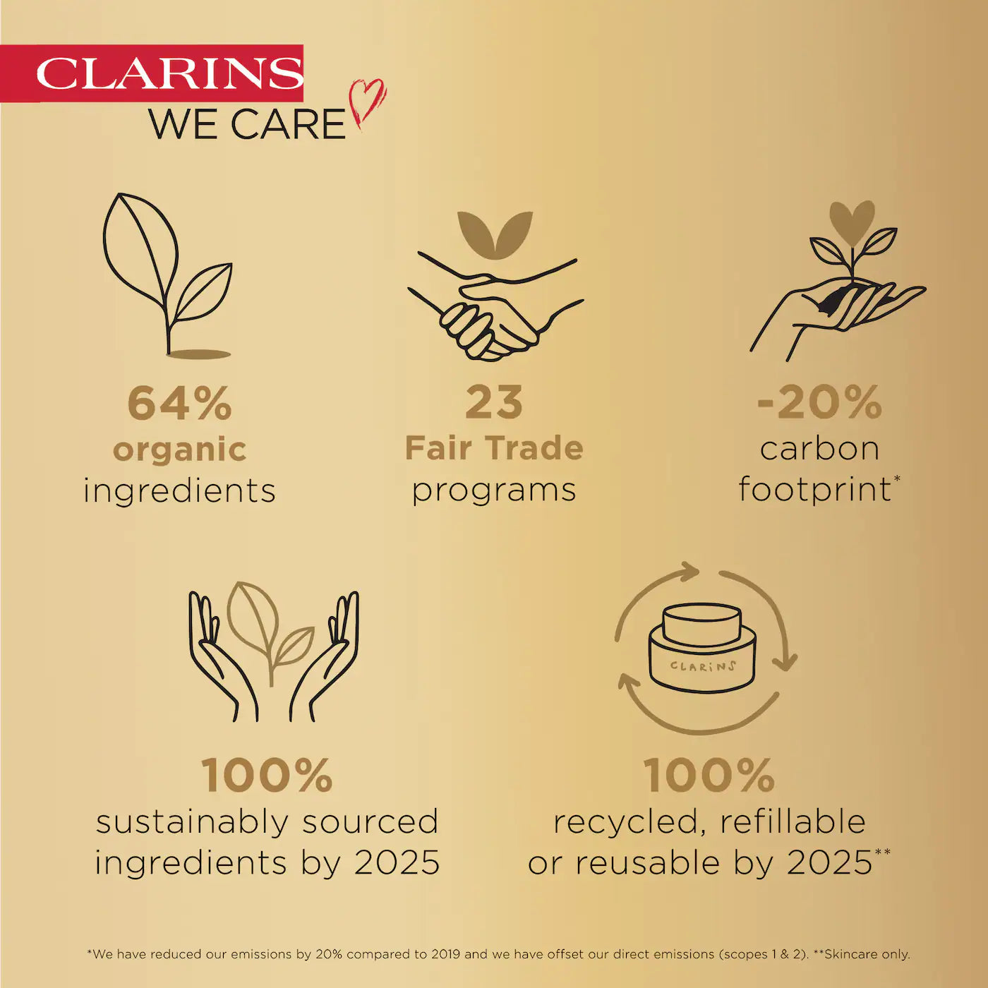 Clarins DOUBLE SERUM - Anti Aging + Anti Wrinkle Serum 0.9ml