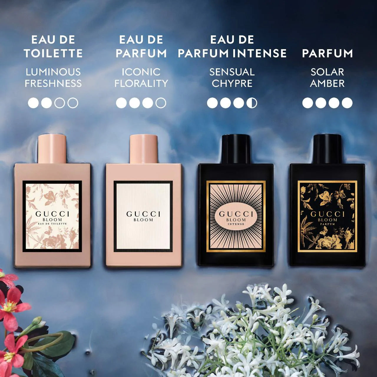 Gucci Bloom Eau de Toilette 30ml/50ml/100ml
