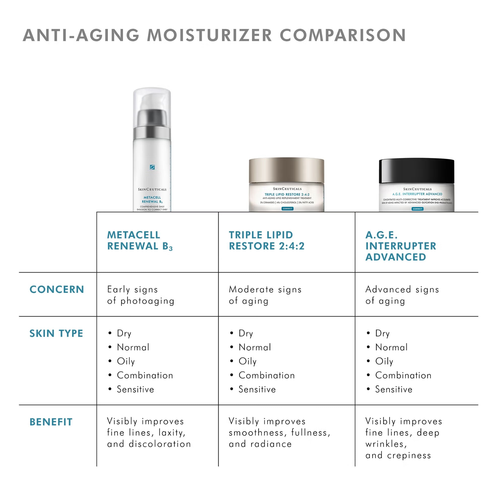 SkinCeuticals A.G.E. Interrupter Advanced Cream For Mature Skin Types 4ml