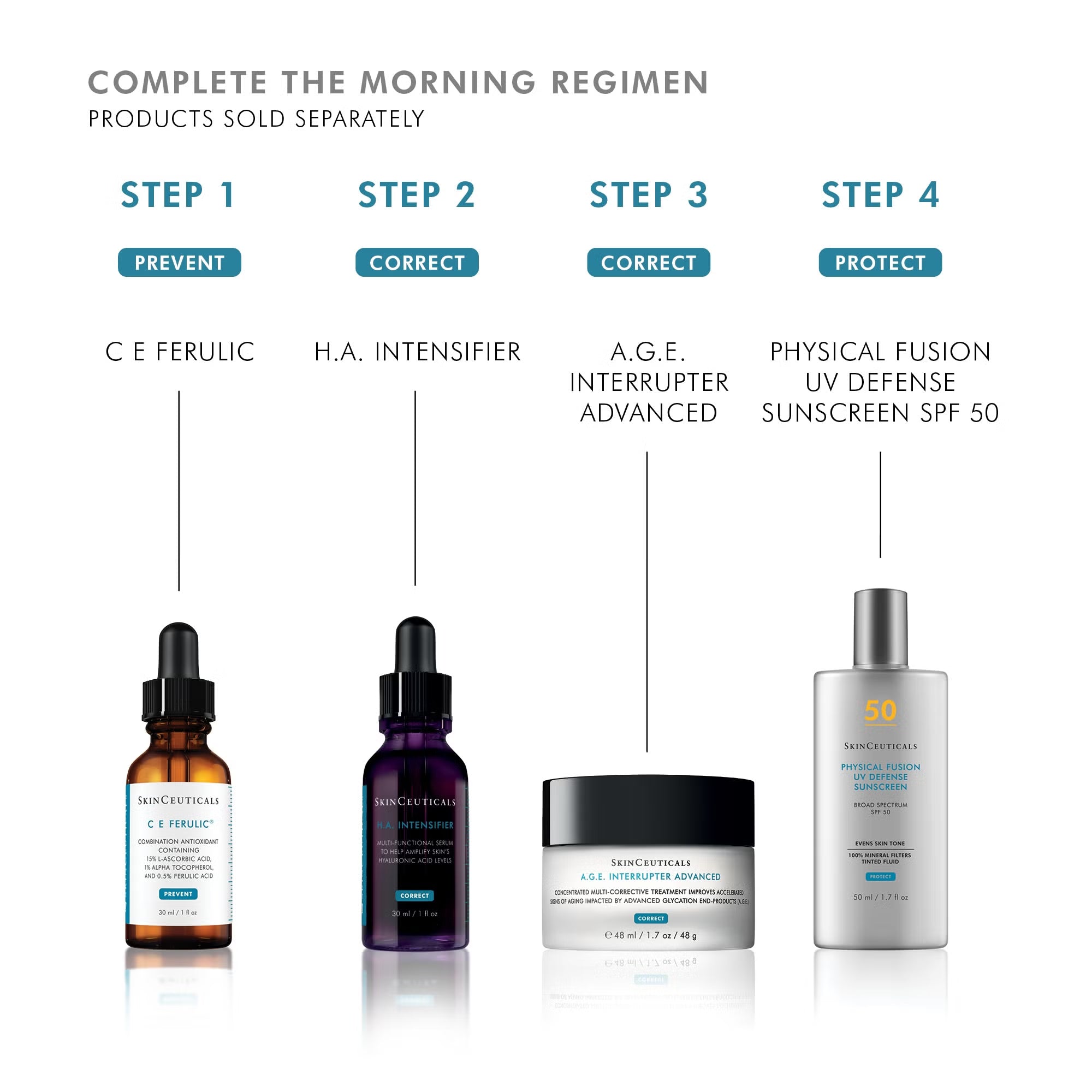 SkinCeuticals A.G.E. Interrupter Advanced Cream For Mature Skin Types 4ml