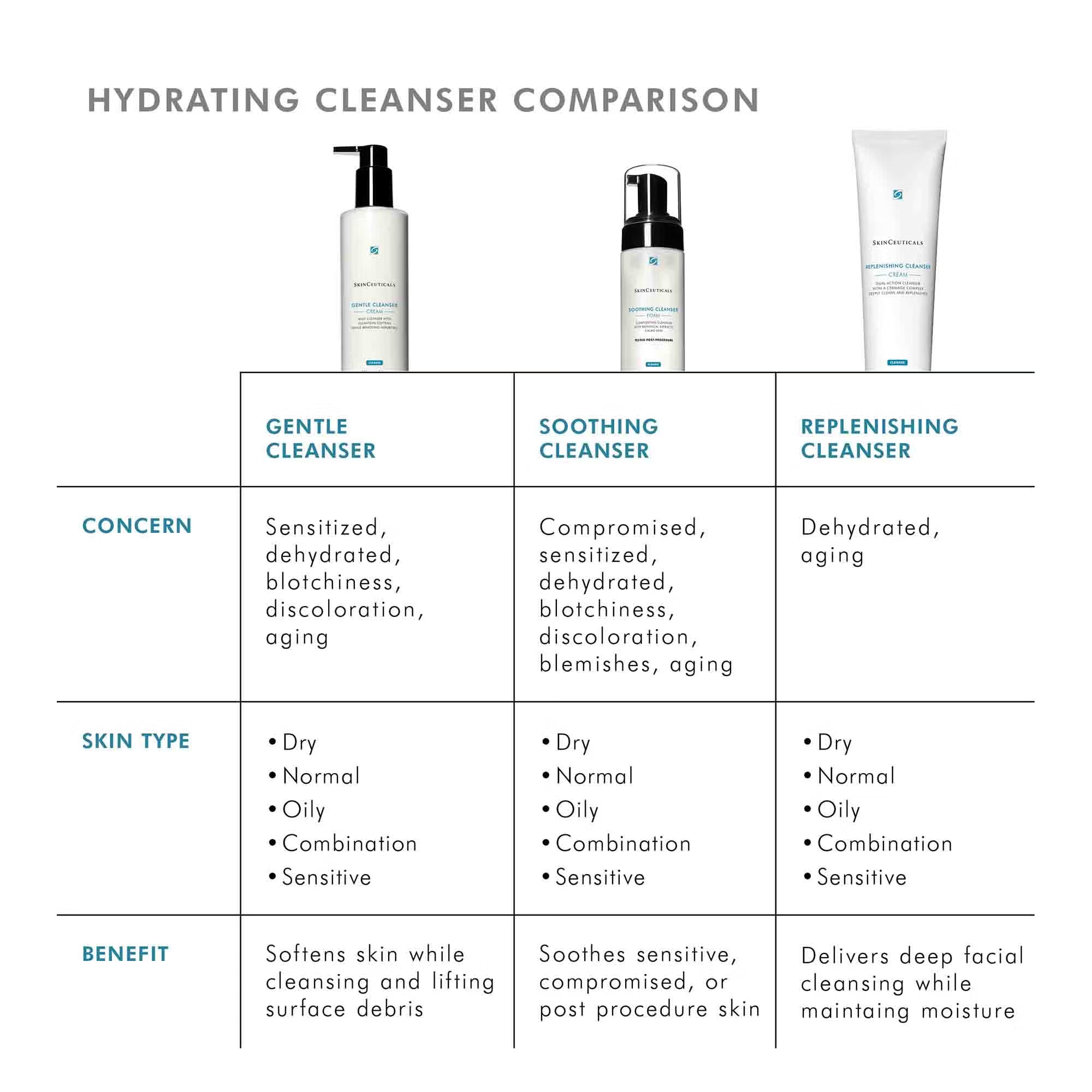 SkinCeuticals Gentle Cleanser 190ml