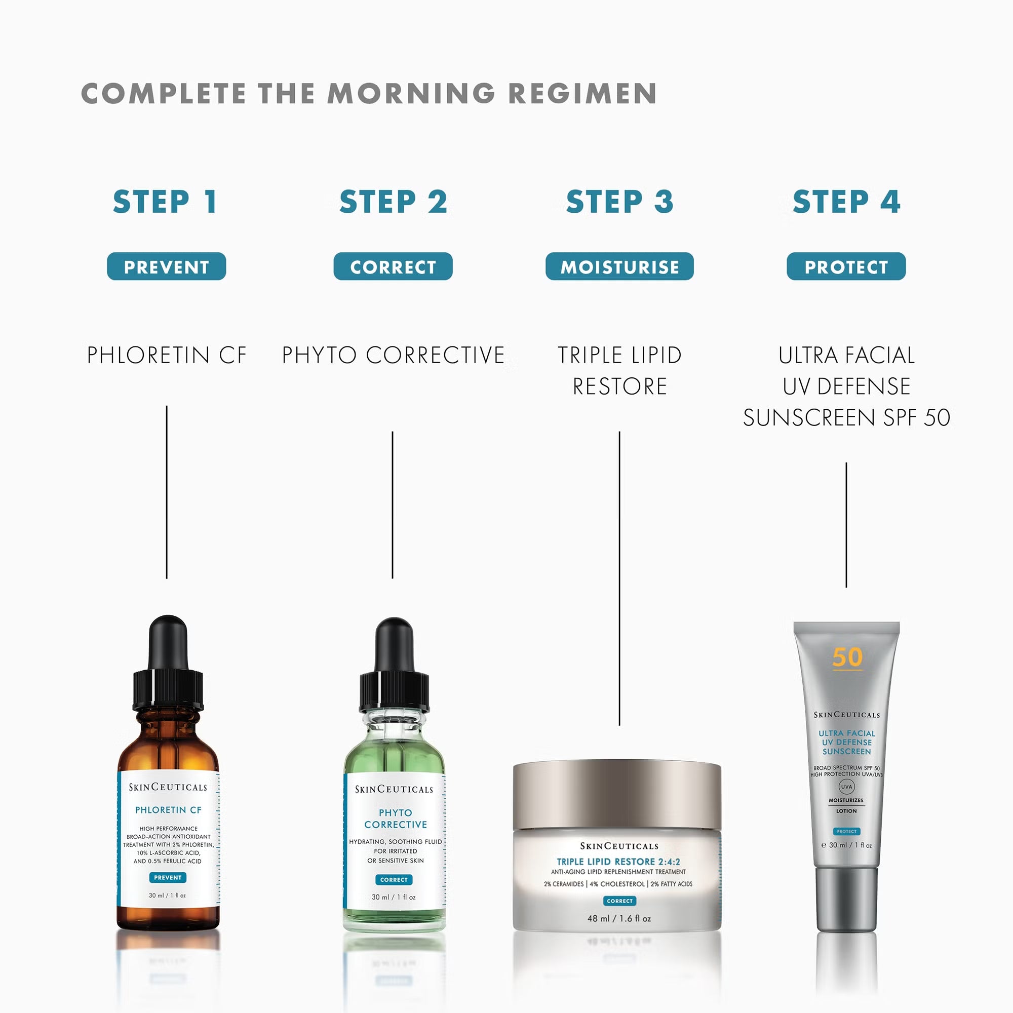 SkinCeuticals Phyto Corrective Hyaluronic Acid Serum Gel 15ml✖️2