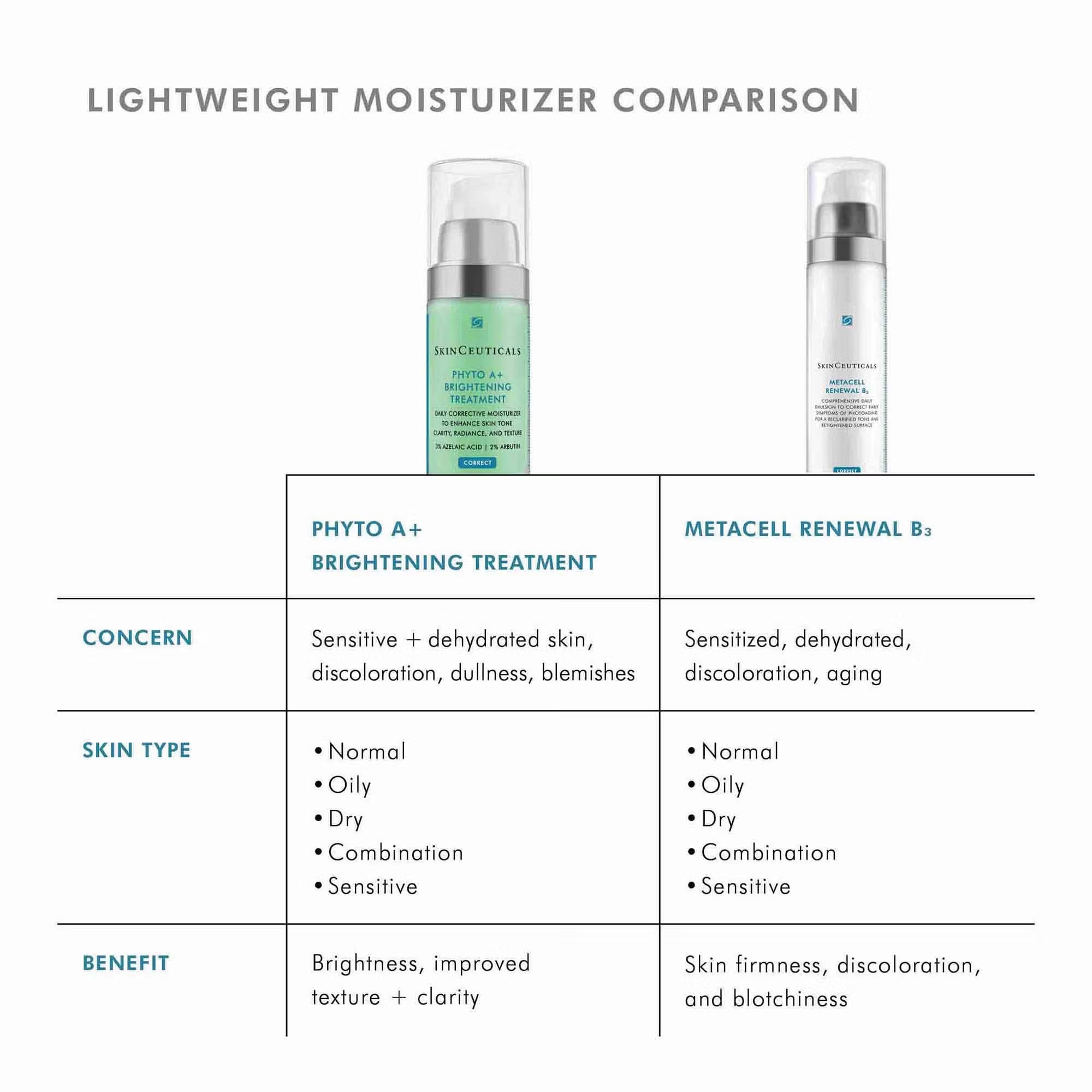 SkinCeuticals Phyto A+ Brightening Treatment Lightweight Moisturizer 30ml