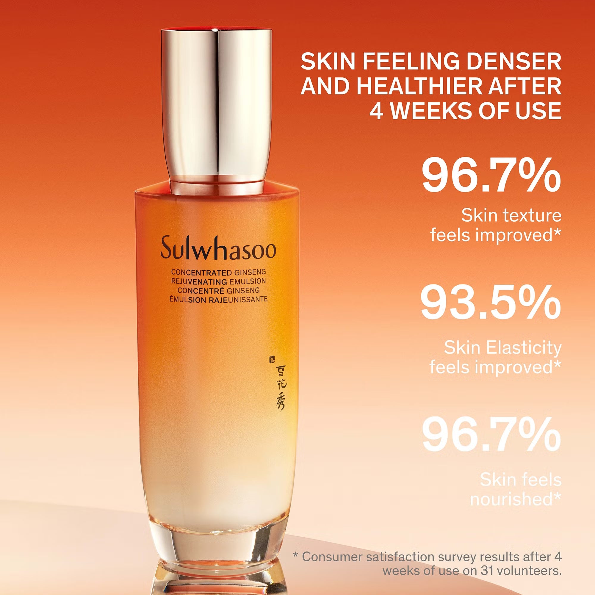 Sulwhasoo Concentrated Ginseng Rejuvenating Emulsion 40ml
