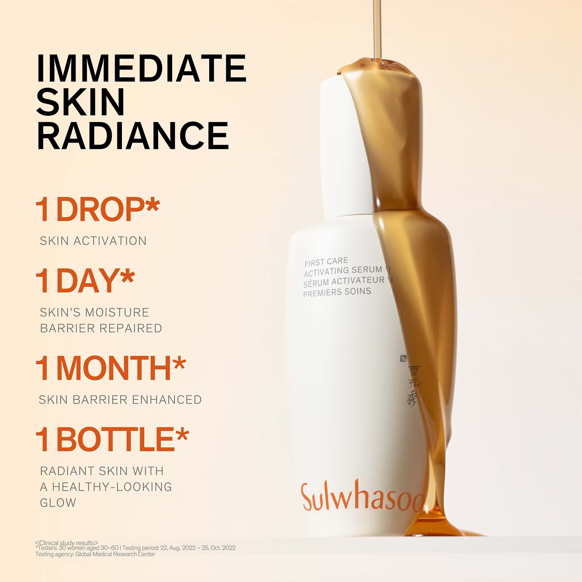 Sulwhasoo First Care Activating Serum VI Jumbo 15ml